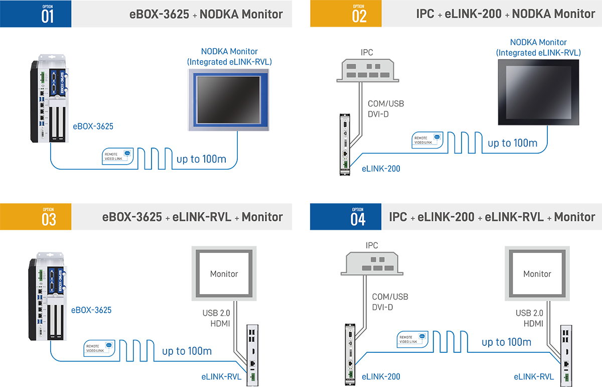  Nodka's HDBaseT Long Distance Automation Operation Panel Solutions 
